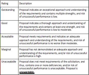 LPTA Table